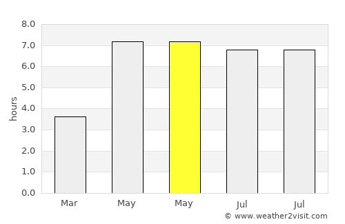 Cloppenburg average rain in May