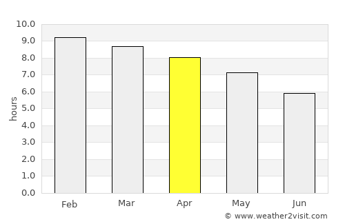 Clorinda average rain in April