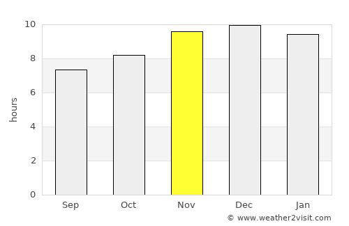 Clorinda average rain in November
