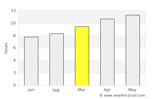 Clovis average rain in March