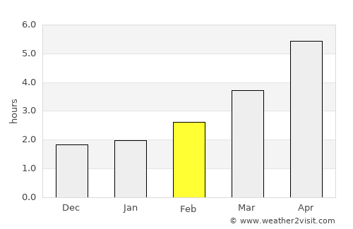 Cluain Meala average rain in February