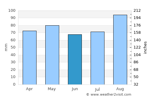 Cluain Meala average rain in June