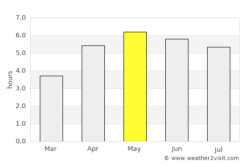 Cluain Meala average rain in May