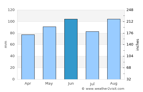 Cluses average rain in June