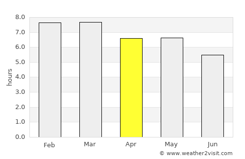 Coacalco average rain in April