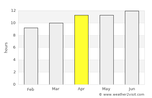Coachella average rain in April