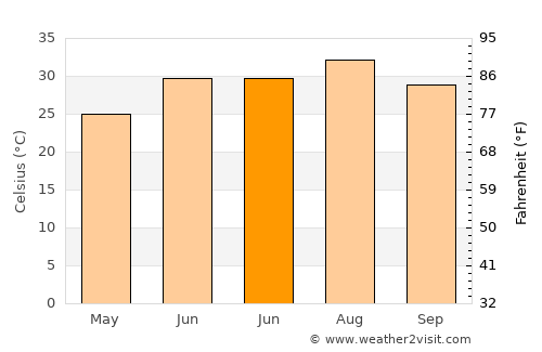Coachella average temperature in June
