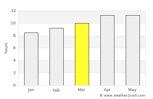 Coachella average rain in March