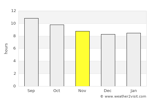 Coachella average rain in November