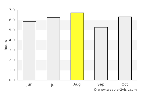 Coacotla average rain in August