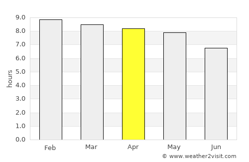 Coahuayana average rain in April