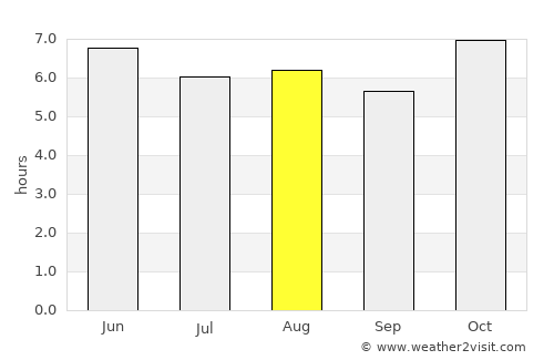 Coahuayana average rain in August