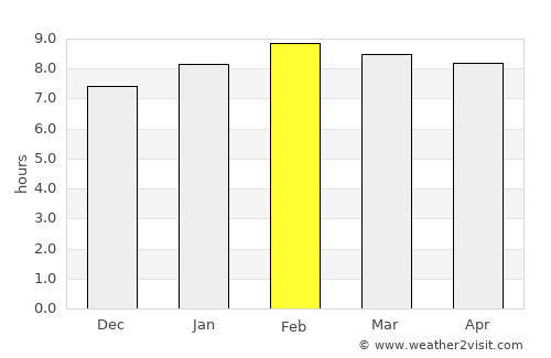 Coahuayana average rain in February