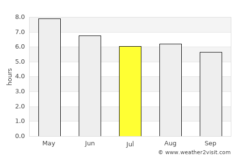 Coahuayana average rain in July