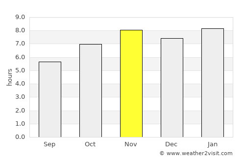 Coahuayana average rain in November