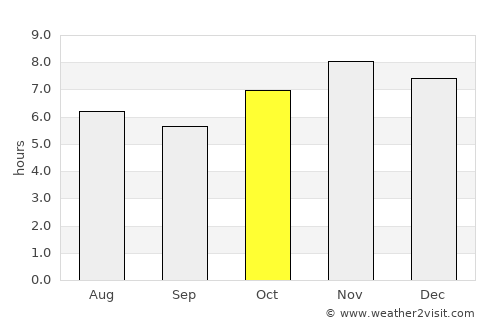 Coahuayana average rain in October