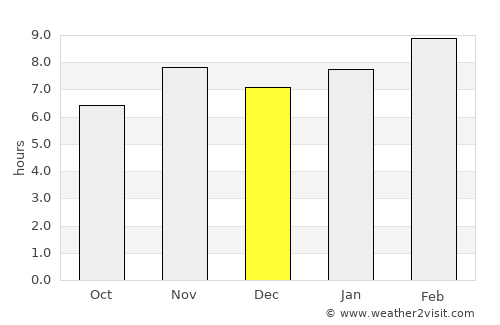 Coalcomán de Matamoros average rain in December