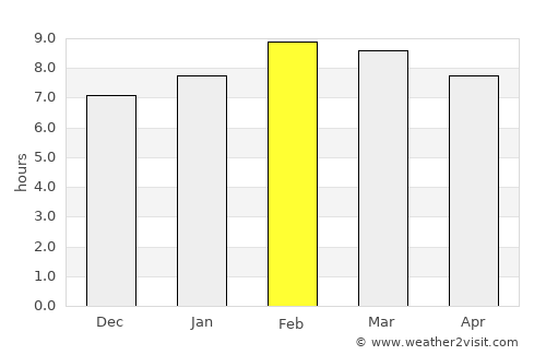 Coalcomán de Matamoros average rain in February
