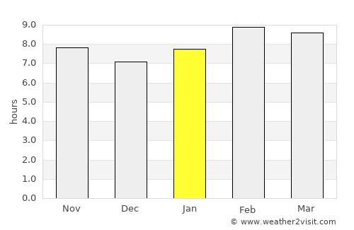 Coalcomán de Matamoros average rain in January