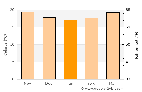Coalcomán de Matamoros average temperature in January