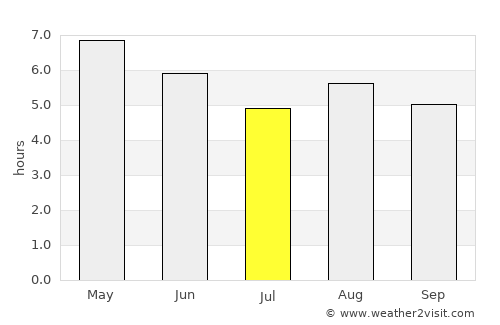 Coalcomán de Matamoros average rain in July