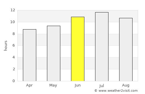 Coalgate average rain in June