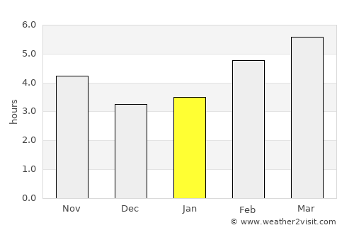 Coalhurst average rain in January