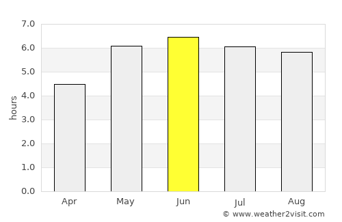 Coalville average rain in June