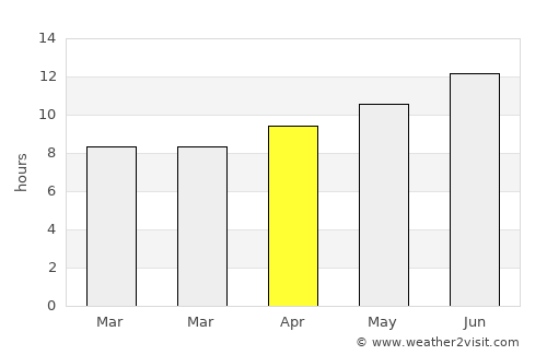 Coalville average rain in April