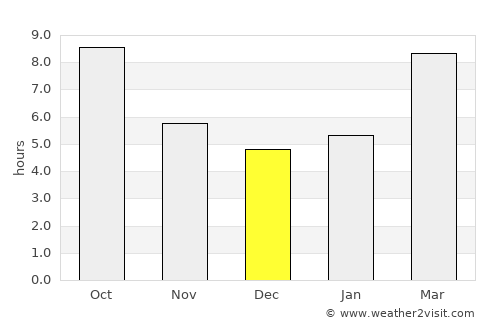 Coalville average rain in December