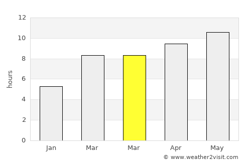 Coalville average rain in March