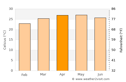 Coatetelco average temperature in April