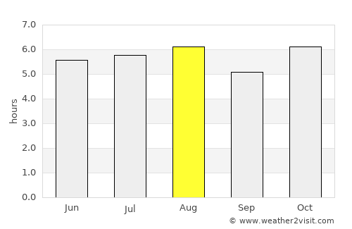 Coatetelco average rain in August