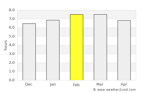 Coatetelco average rain in February
