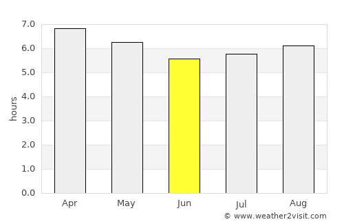Coatetelco average rain in June
