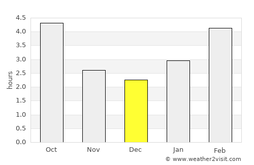 Coaticook average rain in December