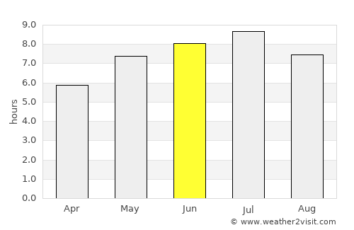 Coaticook average rain in June