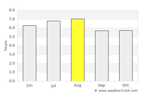 Coatzintla average rain in August