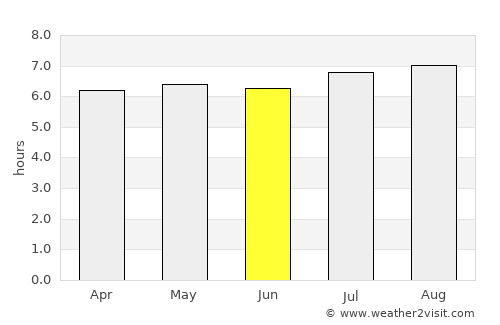 Coatzintla average rain in June