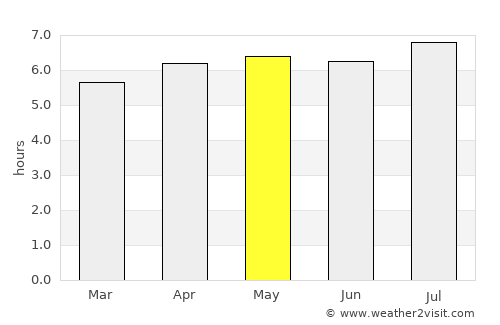Coatzintla average rain in May