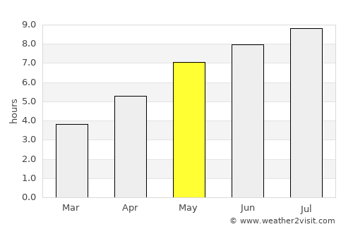 Cobadin average rain in May