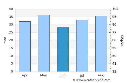 Cobar average rain in June