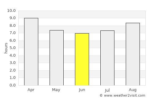 Cobar average rain in June