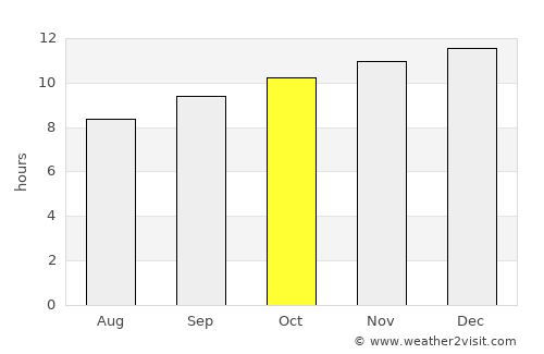 Cobar average rain in October