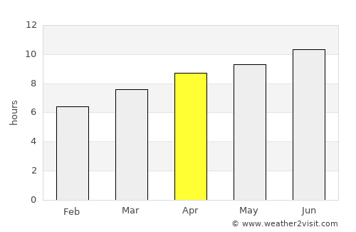 Cobb Island average rain in April