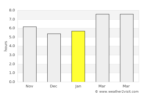Cobb Island average rain in January
