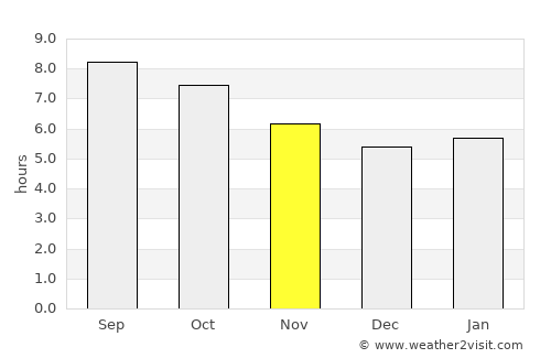 Cobb Island average rain in November