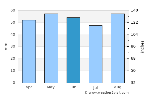 Cobham average rain in June