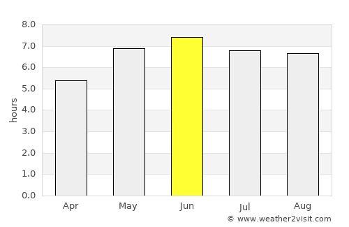 Cobham average rain in June