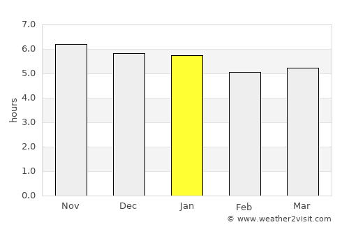 Cobija average rain in January